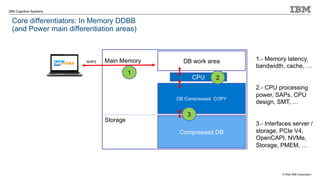 © 2020 IBM Corporation
IBM Cognitive Systems
Compressed DB
DB Compressed COPY
Core differentiators: In Memory DDBB
(and Power main differentiation areas)
Main Memory
Storage
query DB work area
CPU
1
3
2
1.- Memory latency,
bandwidth, cache, …
2.- CPU processing
power, SAPs, CPU
design, SMT, …
3.- Interfaces server /
storage, PCIe V4,
OpenCAPI, NVMe,
Storage, PMEM, …
 