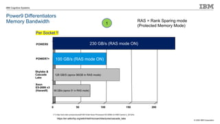 © 2020 IBM Corporation
IBM Cognitive Systems
Per Socket !!
0 50 100 150 200
(*1) http://ark.intel.com/products/81061/Intel-Xeon-Processor-E5-2699-v3-45M-Cache-2_30-GHz
68 GB/s (aprox 51 in RAS mode)
128 GB/S (aprox 96GB in RAS mode)
230 GB/s (RAS mode ON)
Xeon
E5-2699 v3
(Haswell)
POWER9
100 GB/s (RAS mode ON)
POWER7+
Power9 Differentiators
Memory Bandwidth 1
https://en.wikichip.org/wiki/intel/microarchitectures/cascade_lake
Skylake &
Cascade
Lake
RAS = Rank Sparing mode
(Protected Memory Mode)
 