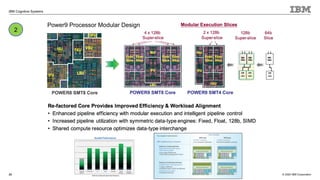 © 2020 IBM Corporation
IBM Cognitive Systems
23
Power9 Processor Modular Design
2
 