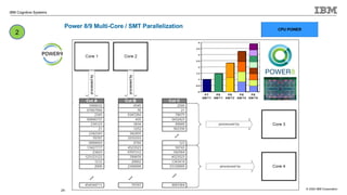 © 2020 IBM Corporation
IBM Cognitive Systems
Power 8/9 Multi-Core / SMT Parallelization
24
CPU POWER
2
 