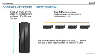 © 2020 IBM Corporation
IBM Cognitive Systems
Scale UP vs Scale OUT
Scale UP means growing
resources inside the same
enclosure (CPU, Memory,
Storage…)
Scale OUT means growing
number of servers to increase the
number of resources.
SAP ERP à It cannot be designed as a Scale OUT solution
SAP BW à It can be designed as a Scale OUT solution
Architecture Differentiators
 