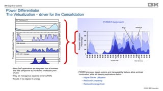 © 2020 IBM Corporation
IBM Cognitive Systems
Power Differentiator
The Virtualization – driver for the Consolidation
4
UNIX
Instances,
4
separate
SMPs
or
Partitions
00:00 02:00 04:00 06:00 08:00 10:00 12:00 14:00 16:00 18:00 20:00 22:00 24:00
01:00 03:00 05:00 07:00 09:00 11:00 13:00 15:00 17:00 19:00 21:00 23:00
Processor
Utilization
Percentage
ERP ERP / Dialogue
Batch
SAP NetWeaver BI
Web Services
• Many SAP applications are integrated from a business
and date perspective but not from a workloads point
of view
• They are managed as separate servers/LPARs
• Results in low degree of synergy
00:00
01:00
02:00
03:00
04:00
05:00
06:00
07:00
08:00
09:00
10:00
11:00
12:00
13:00
14:00
15:00
16:00
17:00
18:00
19:00
20:00
21:00
22:00
23:00
24:00
0
20
40
60
80
100
Processor
Utilization
Percentage
mySAP ERP
Batch
Web Services
mySAP BI
POWER Approach
• POWER processor-based systems and manageability features allow workload
‘combination’ while still keeping applications distinct
• Higher Server Utilization
• Reduced Complexity
• Reduced Average Cost
 