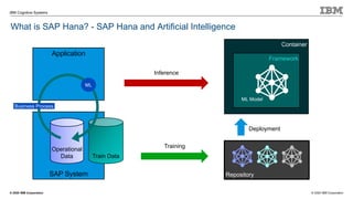 © 2020 IBM Corporation
IBM Cognitive Systems
Application
Container
Framework
SAP System
© 2020 IBM Corporation
Operational
Data
ML Model
Repository
Train Data
Deployment
Training
Inference
Business Process
ML
What is SAP Hana? - SAP Hana and Artificial Intelligence
 