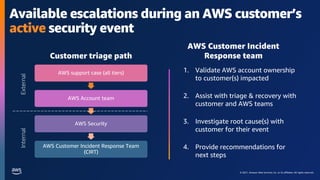 AWS reInforce 2021: TDR202 - Lessons learned from the front lines of ...