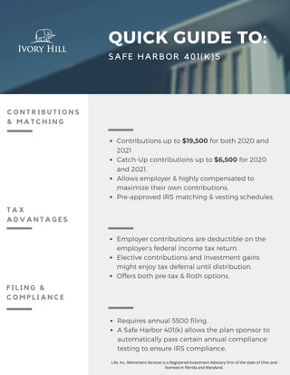 Contributions up to $19,500 for both 2020 and
2021
Catch-Up contributions up to $6,500 for 2020
and 2021.
Allows employer & highly compensated to
maximize their own contributions.
Pre-approved IRS matching & vesting schedules.
QUICK GUIDE TO:
SAFE HARBOR 401(K)S
C O N T R I B U T I O N S
& M A T C H I N G
F I L I N G &
C O M P L I A N C E
T A X
A D V A N T A G E S
Employer contributions are deductible on the
employer’s federal income tax return.
Elective contributions and investment gains
might enjoy tax deferral until distribution.
Offers both pre-tax & Roth options.
Requires annual 5500 filing.
A Safe Harbor 401(k) allows the plan sponsor to
automatically pass certain annual compliance
testing to ensure IRS compliance.
Life, Inc. Retirement Services is a Registered Investment Advisory Firm of the state of Ohio and
licensed in Florida and Maryland.
 