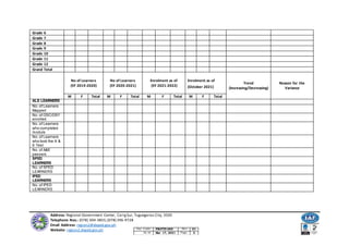 2021-SBM-Progress-Monitoring-2.docx
