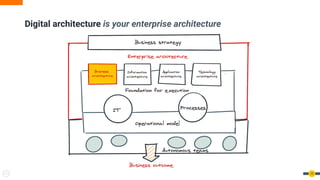 Digital architecture is your enterprise architecture
12