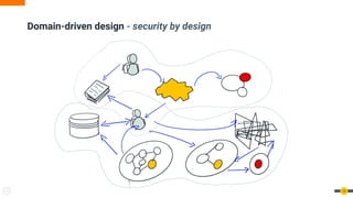 Domain-driven design - security by design
13