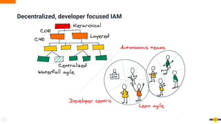 Decentralized, developer focused IAM
15