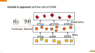 Outside in approach and the role of CIAM
17