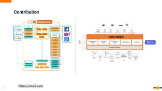 20
Contribution
https://wso2.com