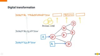 Digital transformation
4