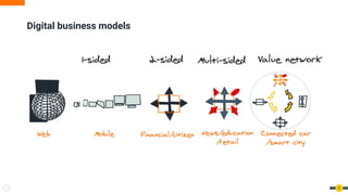 Digital business models
5