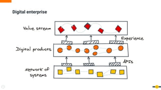 Digital enterprise
6
