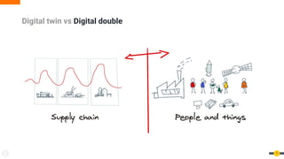 Digital twin vs Digital double
7