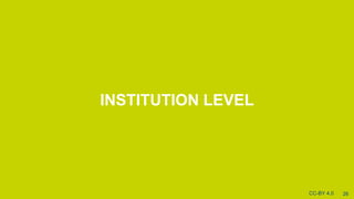 [
INSTITUTION LEVEL
26
CC-BY 4.0
 