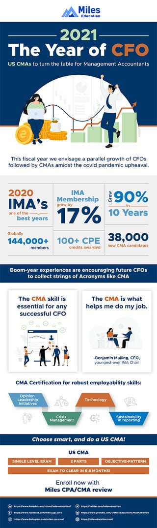 2021- The year of CFO | PDF