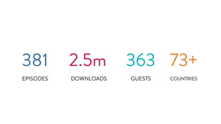 EPISODES DOWNLOADS GUESTS COUNTRIES
381 2.5m 363 73+
 