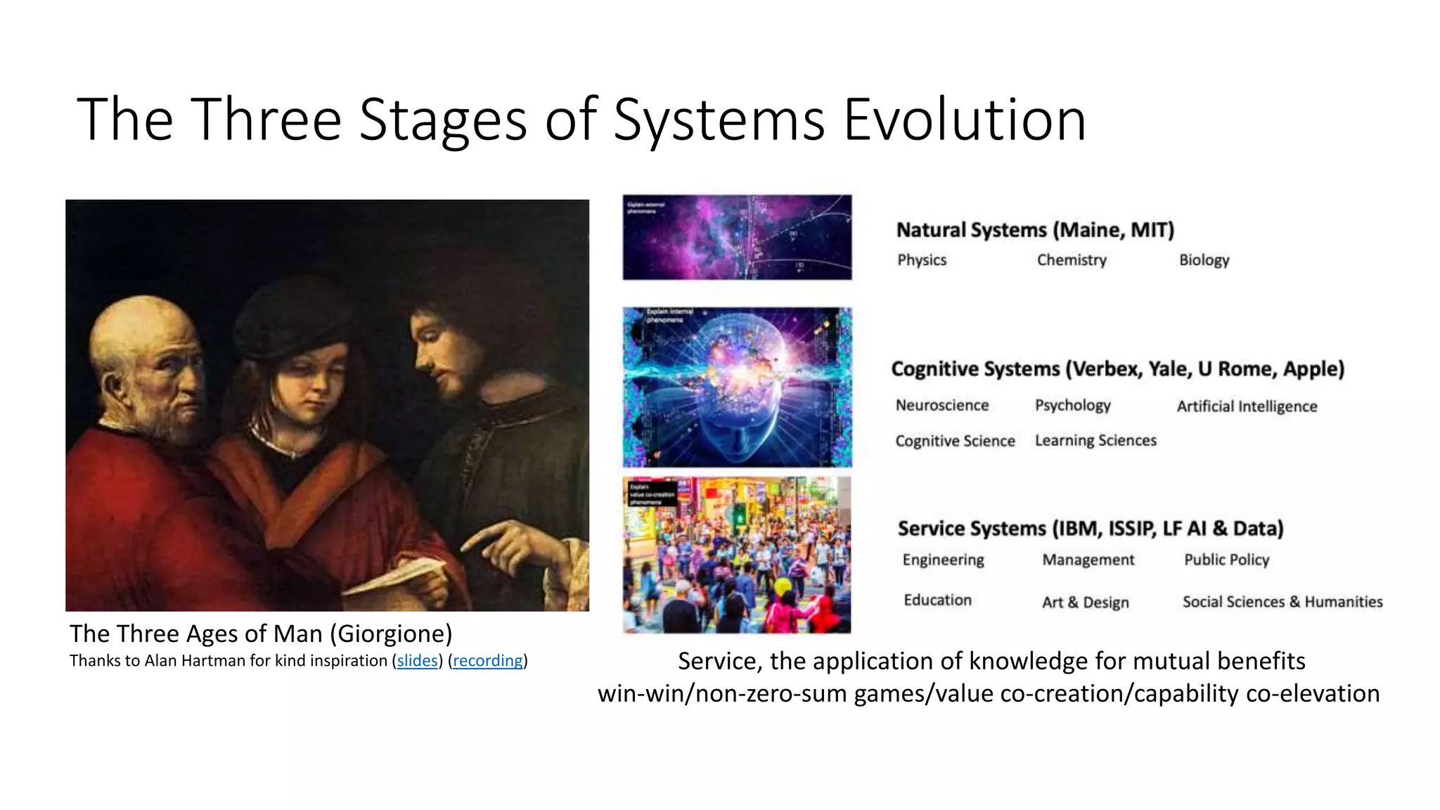 The Three Stages of Systems Evolution
The Three Ages of Man (Giorgione)
Thanks to Alan Hartman for kind inspiration (slides) (recording) Service, the application of knowledge for mutual benefits
win-win/non-zero-sum games/value co-creation/capability co-elevation
 