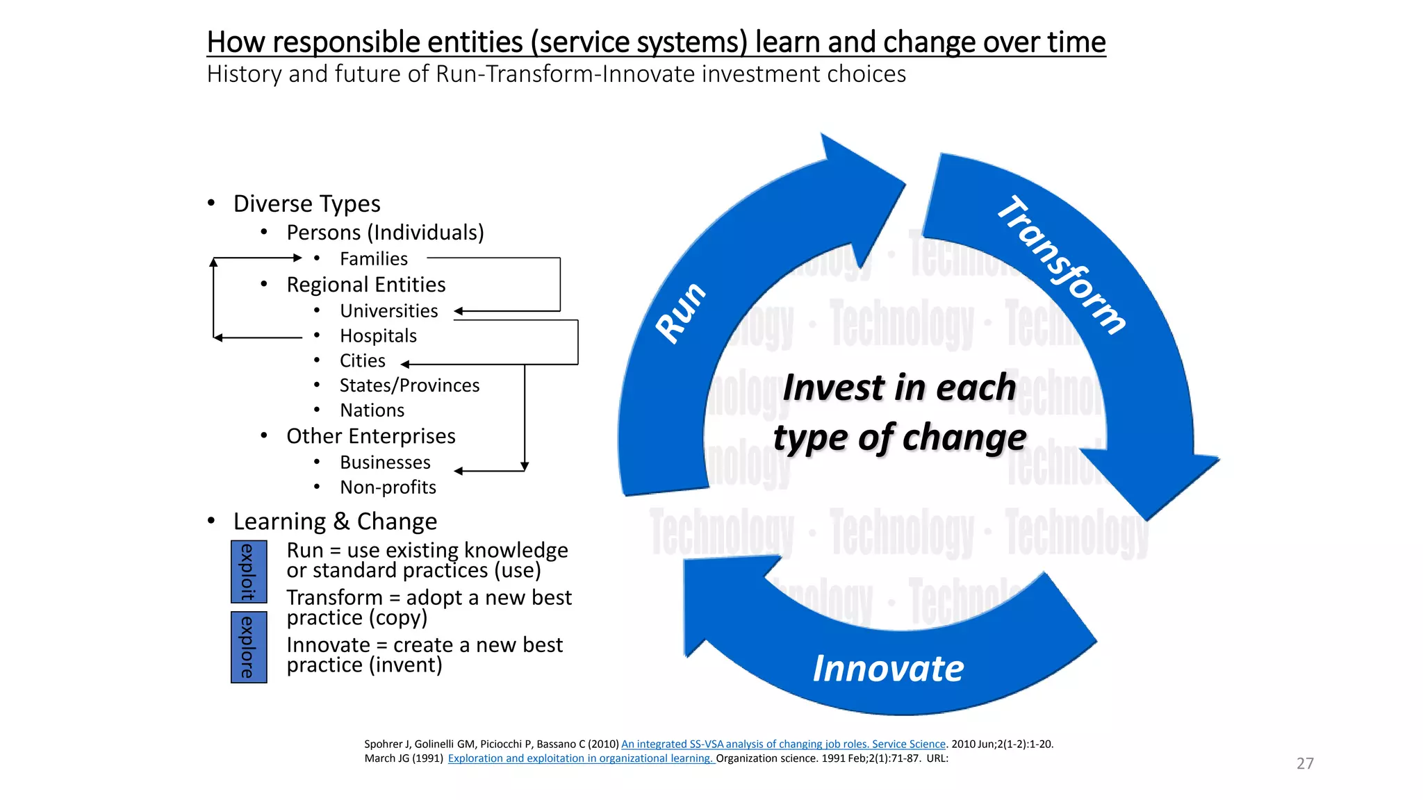 27
How responsible entities (service systems) learn and change over time
History and future of Run-Transform-Innovate investment choices
• Diverse Types
• Persons (Individuals)
• Families
• Regional Entities
• Universities
• Hospitals
• Cities
• States/Provinces
• Nations
• Other Enterprises
• Businesses
• Non-profits
• Learning & Change
• Run = use existing knowledge
or standard practices (use)
• Transform = adopt a new best
practice (copy)
• Innovate = create a new best
practice (invent) Innovate
Invest in each
type of change
Spohrer J, Golinelli GM, Piciocchi P, Bassano C (2010) An integrated SS-VSA analysis of changing job roles. Service Science. 2010 Jun;2(1-2):1-20.
March JG (1991) Exploration and exploitation in organizational learning. Organization science. 1991 Feb;2(1):71-87. URL:
exploit
explore
 