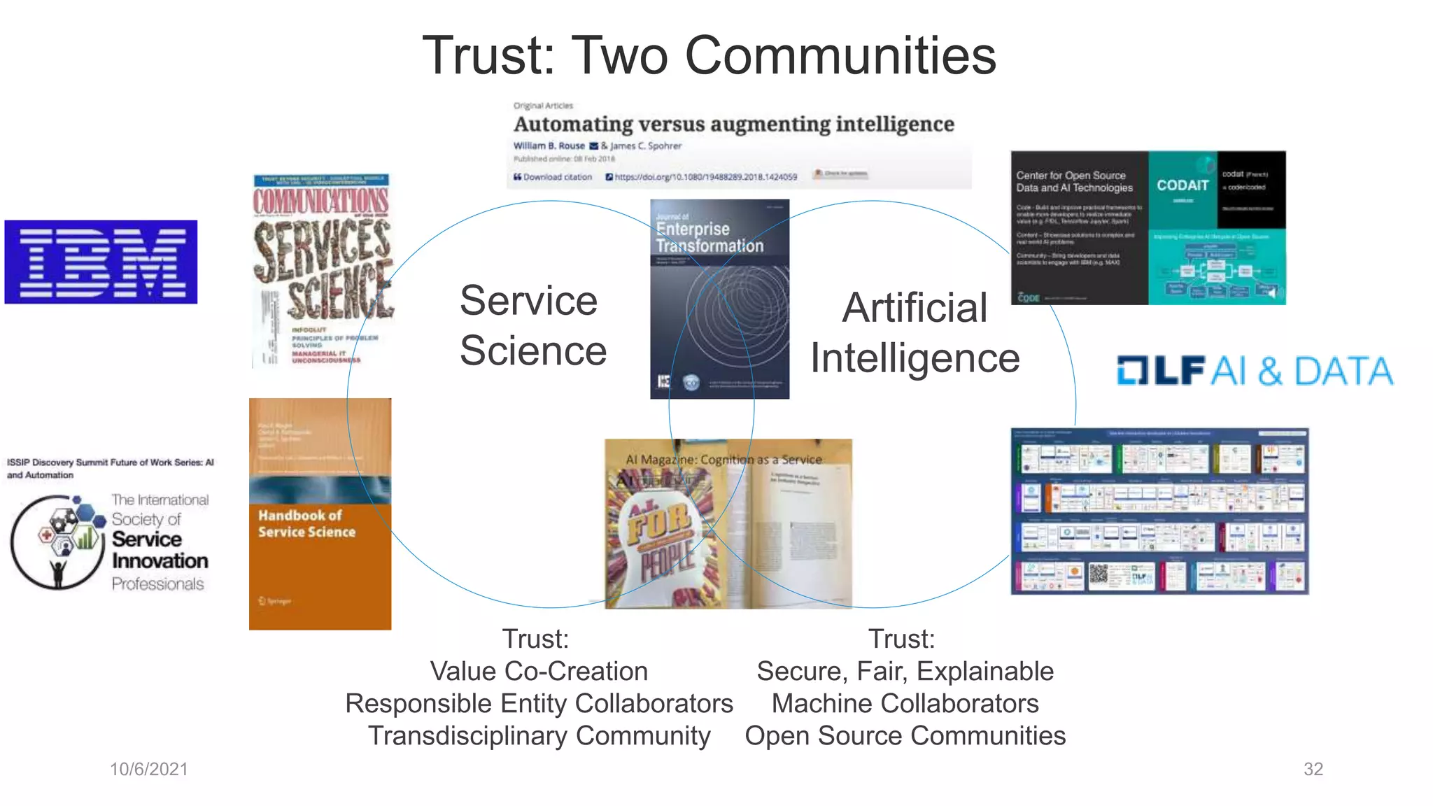 Trust: Two Communities
10/6/2021 32
Service
Science
Artificial
Intelligence
Trust:
Value Co-Creation
Responsible Entity Collaborators
Transdisciplinary Community
Trust:
Secure, Fair, Explainable
Machine Collaborators
Open Source Communities
 