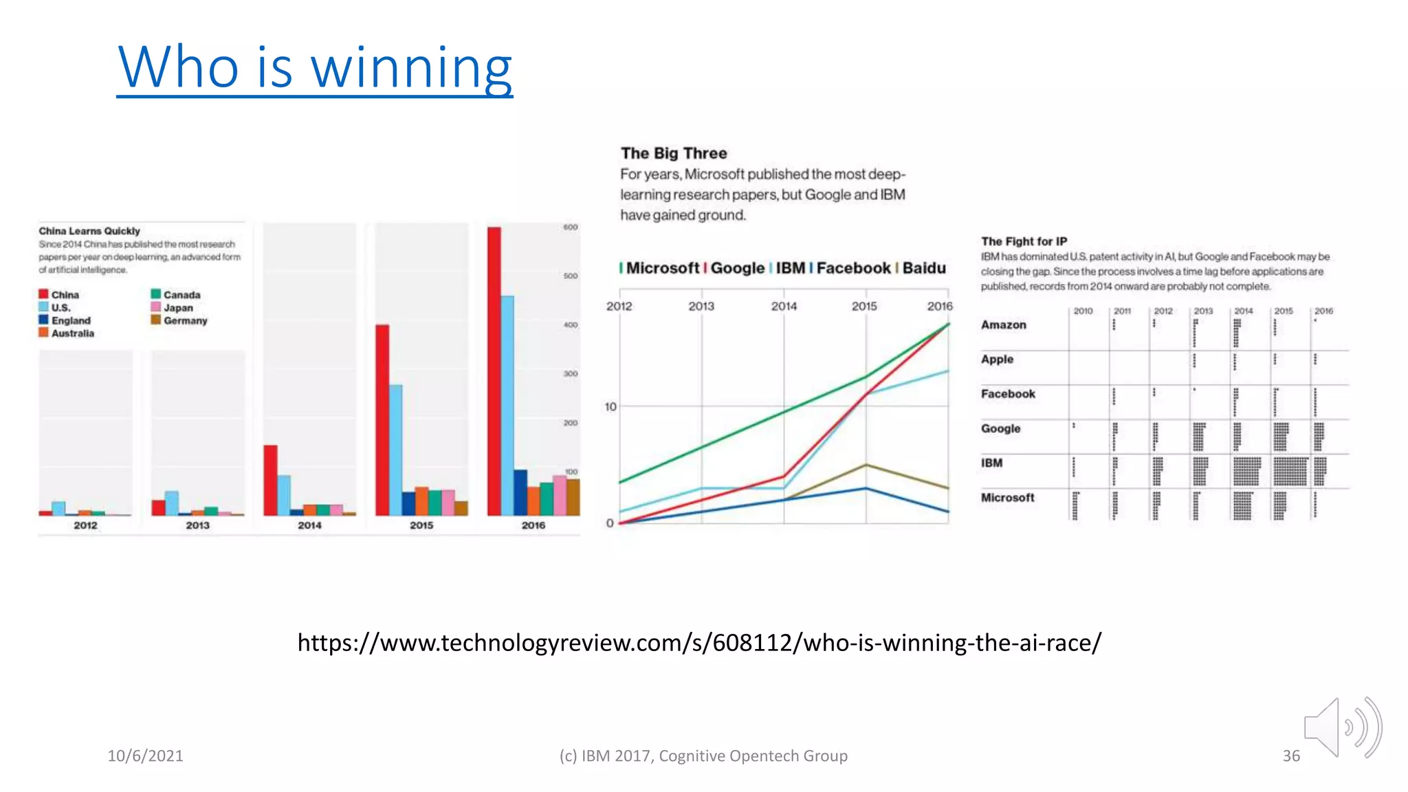 Who is winning
10/6/2021 (c) IBM 2017, Cognitive Opentech Group 36
https://www.technologyreview.com/s/608112/who-is-winning-the-ai-race/
 