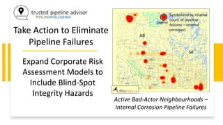 Take Action to Eliminate
Pipeline Failures
Active Bad-Actor Neighbourhoods –
Internal Corrosion Pipeline Failures
Expand Corporate Risk
Assessment Models to
Include Blind-Spot
Integrity Hazards
Symbolized by relative
count of pipeline
failures – internal
corrosion
Legend
AB
SK
 