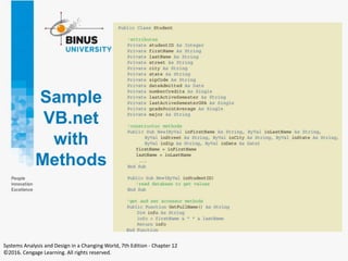 Sample
VB.net
with
Methods
Systems Analysis and Design in a Changing World, 7th Edition - Chapter 12
©2016. Cengage Learning. All rights reserved.
 