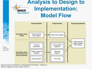 Analysis to Design to
Implementation:
Model Flow
Systems Analysis and Design in a Changing World, 7th Edition - Chapter 12
©2016. Cengage Learning. All rights reserved.
 