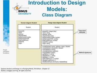 Introduction to Design
Models:
Class Diagram
Systems Analysis and Design in a Changing World, 7th Edition - Chapter 12
©2016. Cengage Learning. All rights reserved.
 