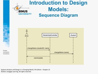 Introduction to Design
Models:
Sequence Diagram
Systems Analysis and Design in a Changing World, 7th Edition - Chapter 12
©2016. Cengage Learning. All rights reserved.
 