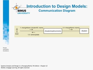 Introduction to Design Models:
Communication Diagram
Systems Analysis and Design in a Changing World, 7th Edition - Chapter 12
©2016. Cengage Learning. All rights reserved.
 