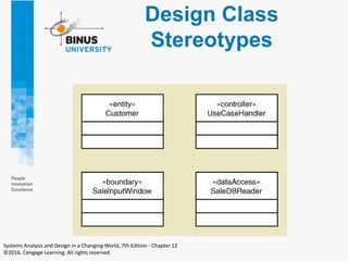 Design Class
Stereotypes
Systems Analysis and Design in a Changing World, 7th Edition - Chapter 12
©2016. Cengage Learning. All rights reserved.
 
