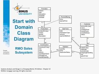 Start with
Domain
Class
Diagram
RMO Sales
Subsystem
Systems Analysis and Design in a Changing World, 7th Edition - Chapter 12
©2016. Cengage Learning. All rights reserved.
 