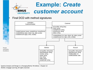 Example: Create
customer account
• Final DCD with method signatures
Systems Analysis and Design in a Changing World, 7th Edition - Chapter 12
©2016. Cengage Learning. All rights reserved.
 