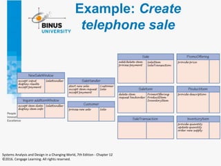 Example: Create
telephone sale
Systems Analysis and Design in a Changing World, 7th Edition - Chapter 12
©2016. Cengage Learning. All rights reserved.
 