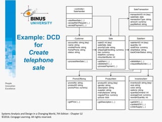 Example: DCD
for
Create
telephone
sale
Systems Analysis and Design in a Changing World, 7th Edition - Chapter 12
©2016. Cengage Learning. All rights reserved.
 