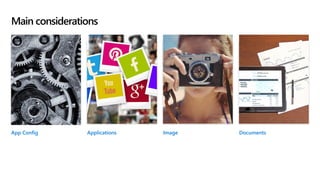 Main considerations
App Config Applications Image Documents
 