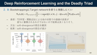 Deep Reinforcement Learning and the Deadly Triad
– T
D -
–
– D
10
 