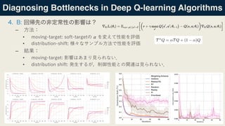 Diagnosing Bottlenecks in Deep Q-learning Algorithms
–
• - ! :
• - -
–
•
• - -
20
 