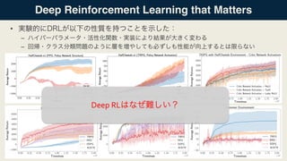 Deep Reinforcement Learning that Matters
•
–
–
3
Deep RL
 