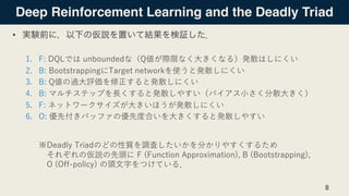 Deep Reinforcement Learning and the Deadly Triad
•
. -1 b D 4 D 6 6 1 Q g b
, , B A3 : 23A A i
, 1 a i g
, y osrxi g e lko...