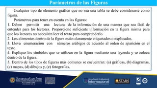 Cualquier tipo de elemento gráfico que no sea una tabla se debe considerarse como
figura.
Parámetros para tener en cuenta en las figuras:
1. Deben permitir una lectura de la información de una manera que sea fácil de
entender para los lectores. Proporcione suficiente información en la figura misma para
que los lectores no necesiten leer el texto para comprenderlo.
2. Los elementos dentro de la figura están claramente etiquetados o explicados.
3. Lleva enumeración con números arábigos de acuerdo al orden de aparición en el
texto.
4. Explique los símbolos que se utilizan en la figura mediante una leyenda y se coloca
dentro de la figura.
5. Dentro de los tipos de figuras más comunes se encuentran: (a) gráficas, (b) diagramas,
(c) mapas, (d) dibujos y, (e) fotografías.
Parámetros de las Figuras
 