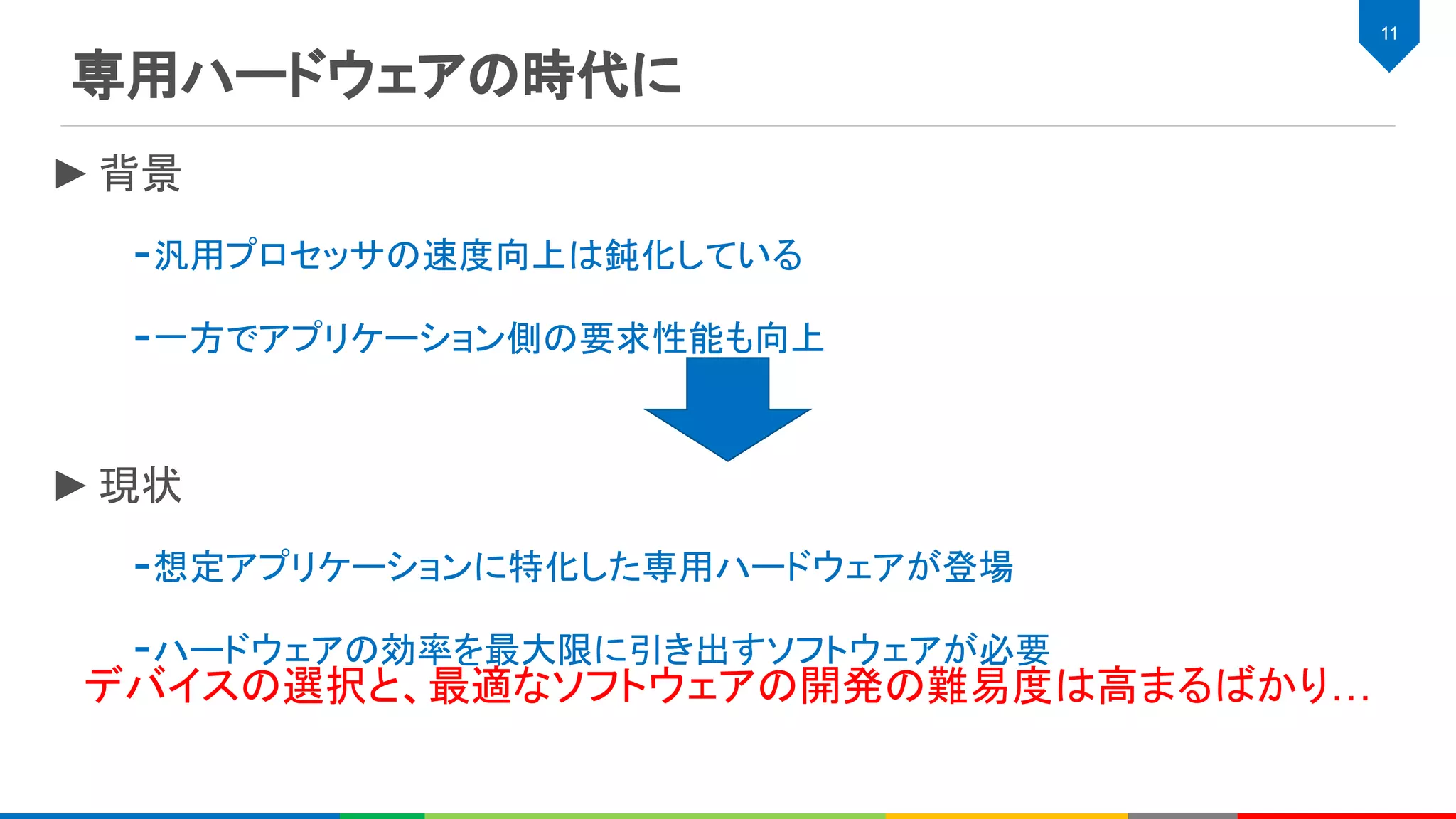 専用ハードウェアの時代に
11
►背景
-汎用プロセッサの速度向上は鈍化している
-一方でアプリケーション側の要求性能も向上
►現状
-想定アプリケーションに特化した専用ハードウェアが登場
-ハードウェアの効率を最大限に引き出すソフトウェアが必要
デバイスの選択と、最適なソフトウェアの開発の難易度は高まるばかり…
 