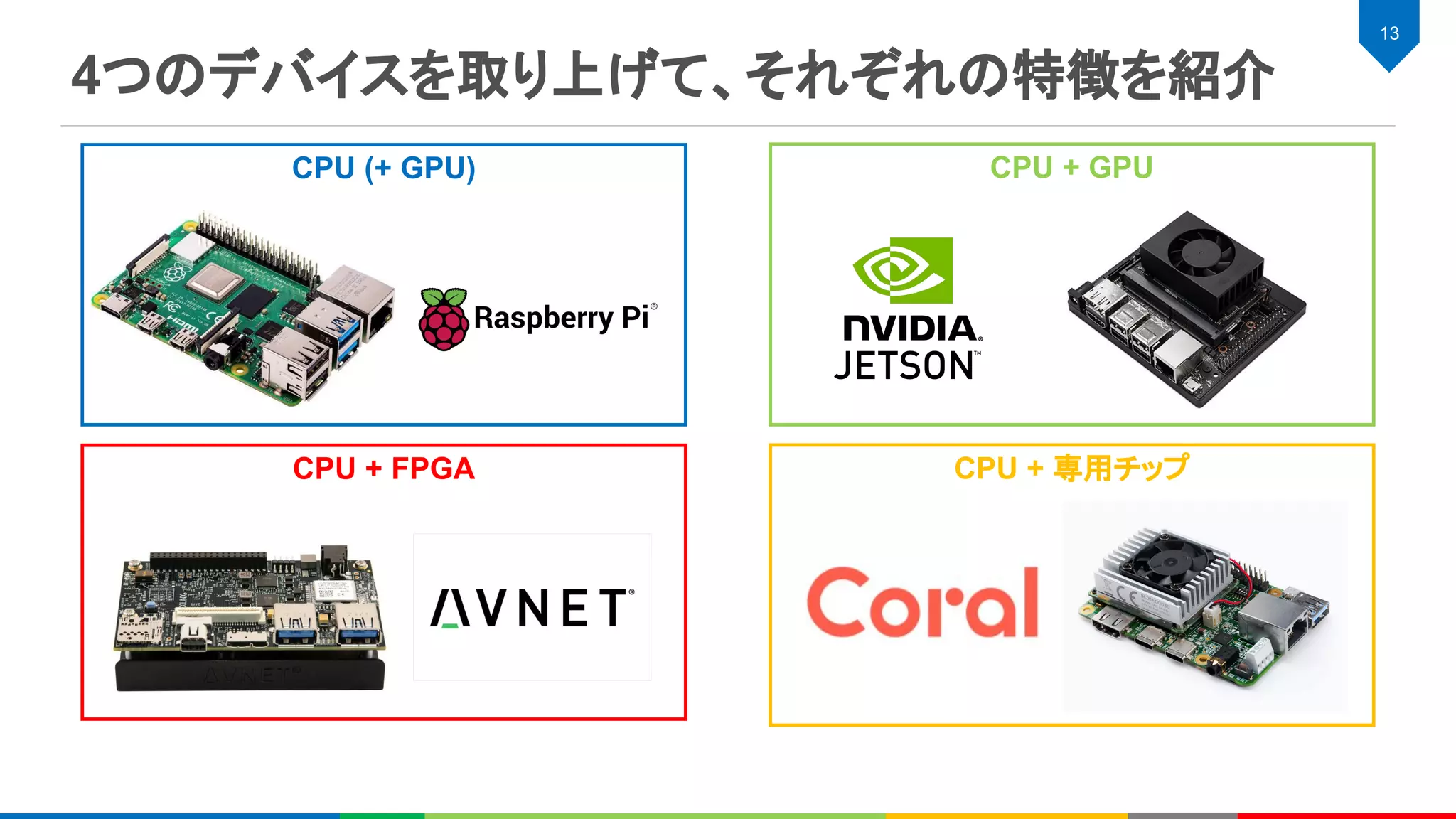4つのデバイスを取り上げて、それぞれの特徴を紹介
13
CPU (+ GPU) CPU + GPU
CPU + FPGA CPU + 専用チップ
 