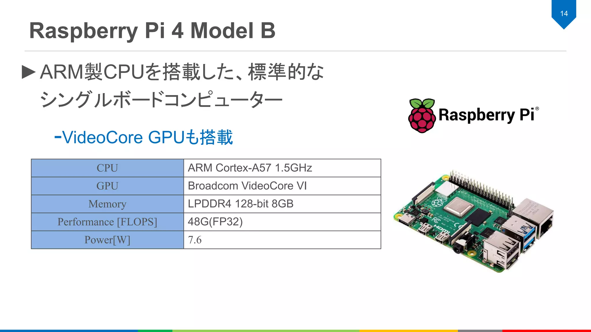 Raspberry Pi 4 Model B
14
►ARM製CPUを搭載した、標準的な
シングルボードコンピューター
-VideoCore GPUも搭載
CPU ARM Cortex-A57 1.5GHz
GPU Broadcom VideoCore VI
Memory LPDDR4 128-bit 8GB
Performance [FLOPS] 48G(FP32)
Power[W] 7.6
 