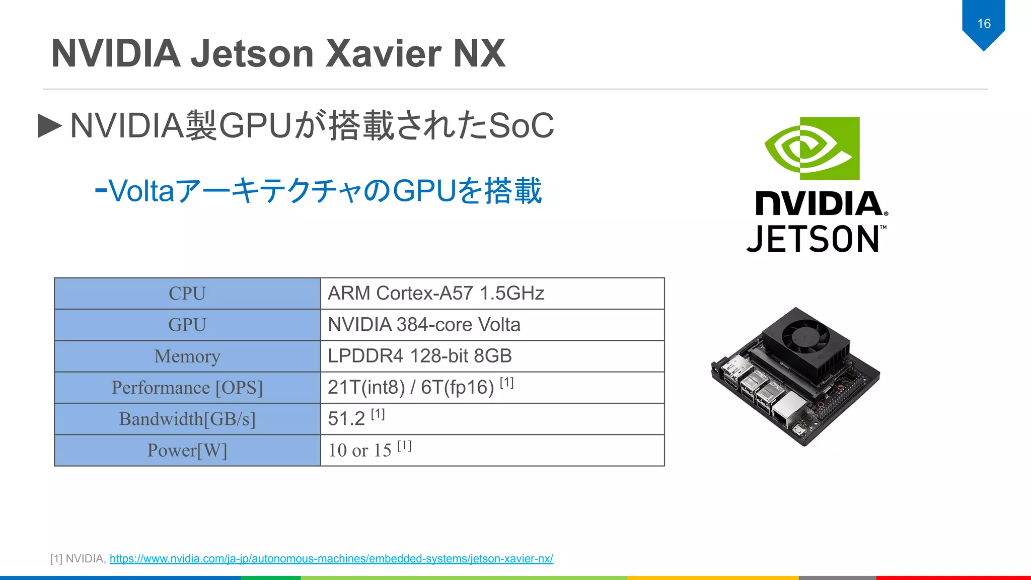 NVIDIA Jetson Xavier NX
16
[1] NVIDIA, https://www.nvidia.com/ja-jp/autonomous-machines/embedded-systems/jetson-xavier-nx/
►NVIDIA製GPUが搭載されたSoC
-VoltaアーキテクチャのGPUを搭載
CPU ARM Cortex-A57 1.5GHz
GPU NVIDIA 384-core Volta
Memory LPDDR4 128-bit 8GB
Performance [OPS] 21T(int8) / 6T(fp16) [1]
Bandwidth[GB/s] 51.2 [1]
Power[W] 10 or 15 [1]
 