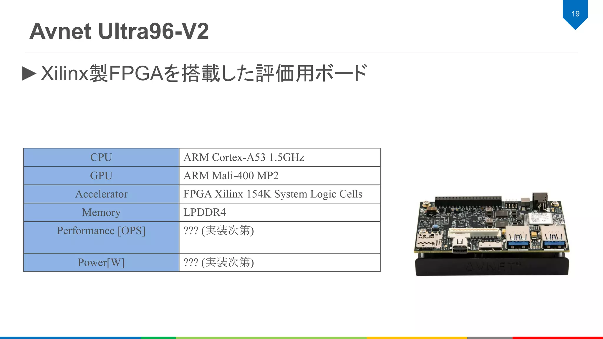 Avnet Ultra96-V2
19
CPU ARM Cortex-A53 1.5GHz
GPU ARM Mali-400 MP2
Accelerator FPGA Xilinx 154K System Logic Cells
Memory LPDDR4
Performance [OPS] ??? (実装次第)
Power[W] ??? (実装次第)
►Xilinx製FPGAを搭載した評価用ボード
 