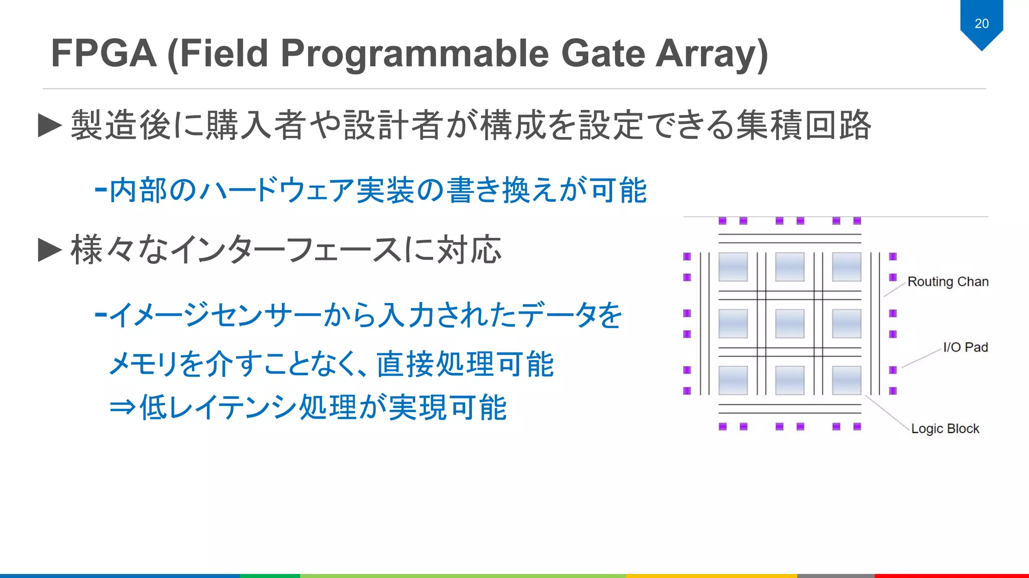 FPGA (Field Programmable Gate Array)
20
►製造後に購入者や設計者が構成を設定できる集積回路
-内部のハードウェア実装の書き換えが可能
►様々なインターフェースに対応
-イメージセンサーから入力されたデータを
メモリを介すことなく、直接処理可能
⇒低レイテンシ処理が実現可能
 