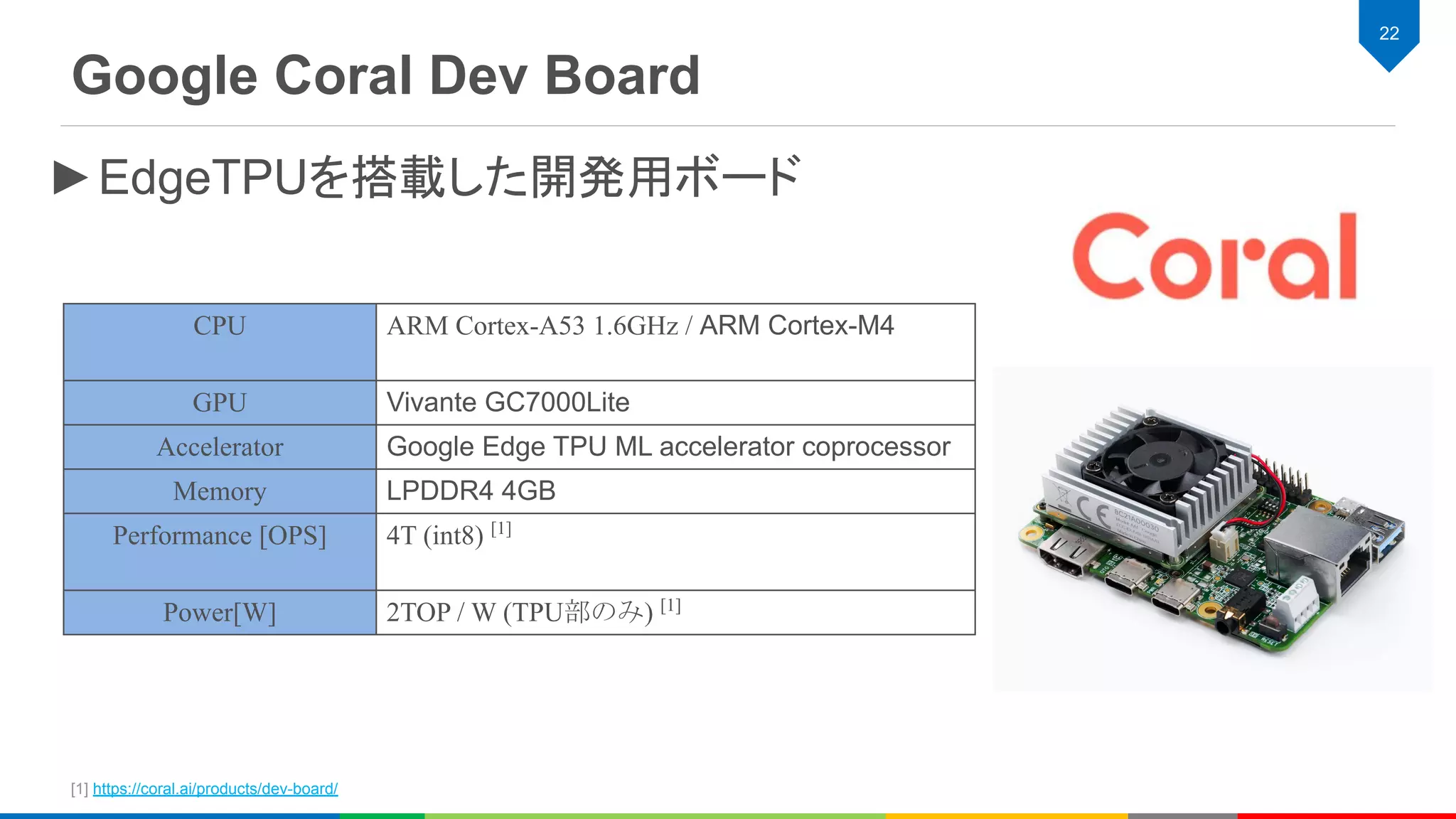 Google Coral Dev Board
22
►EdgeTPUを搭載した開発用ボード
[1] https://coral.ai/products/dev-board/
CPU ARM Cortex-A53 1.6GHz / ARM Cortex-M4
GPU Vivante GC7000Lite
Accelerator Google Edge TPU ML accelerator coprocessor
Memory LPDDR4 4GB
Performance [OPS] 4T (int8) [1]
Power[W] 2TOP / W (TPU部のみ) [1]
 